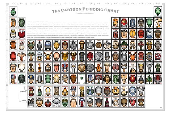 The Cartoon Periodic Chart Poster