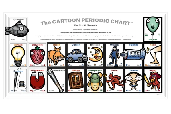 The Cartoon Periodic Chart First 18 Elements